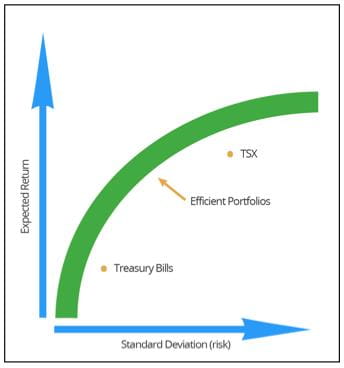 curve graph